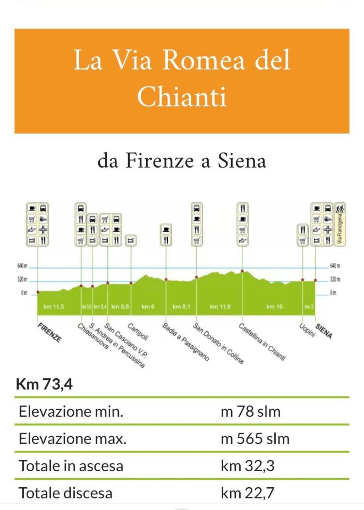Apartment Downtown Florence, Moderno Con Giardino Exterior foto